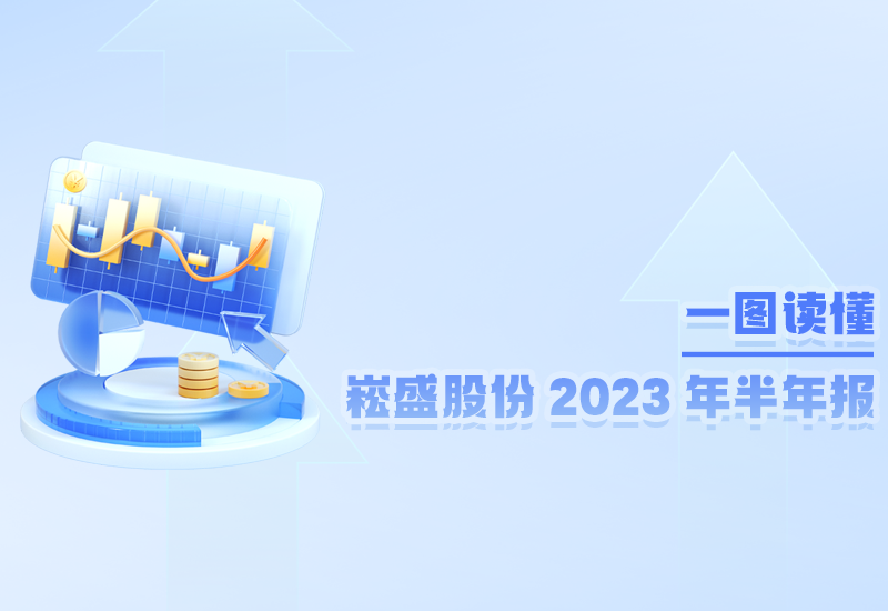 一图读懂 ▏恒峰g22股份2023年半年报